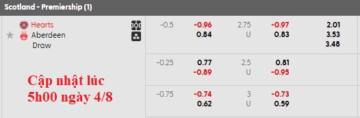 Phân tích kèo tài xỉu